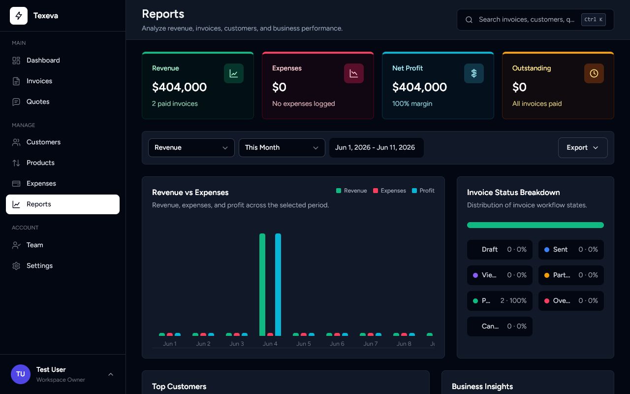 Reports in Texeva